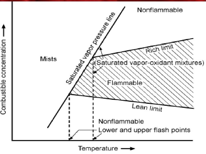 Loss Control Services 28 
