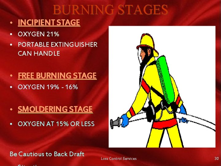 BURNING STAGES • INCIPIENT STAGE • OXYGEN 21% • PORTABLE EXTINGUISHER CAN HANDLE •