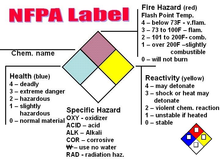 Loss Control Services 35 