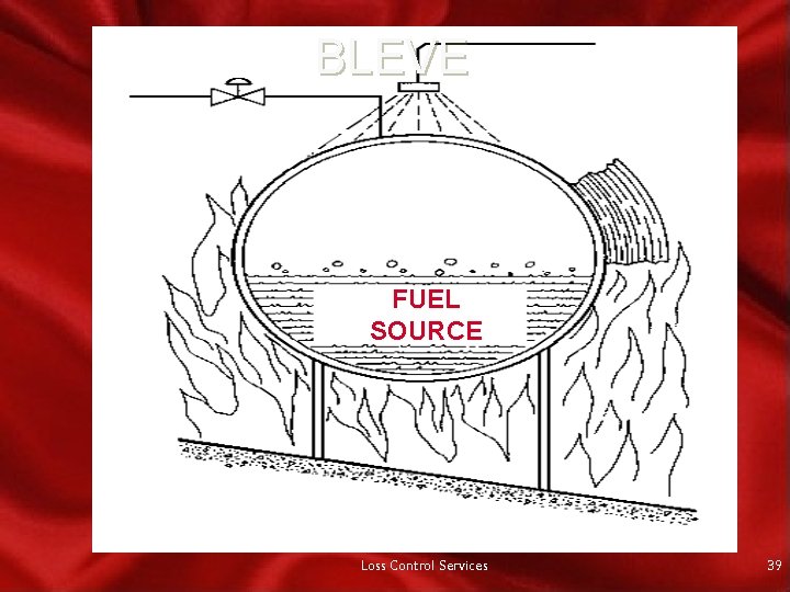 BLEVE FUEL SOURCE Loss Control Services 39 