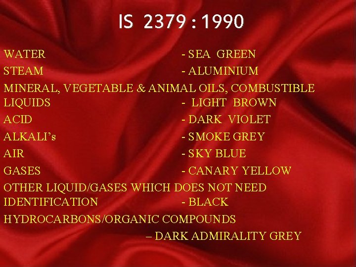 IS 2379 : 1990 WATER - SEA GREEN STEAM - ALUMINIUM MINERAL, VEGETABLE &