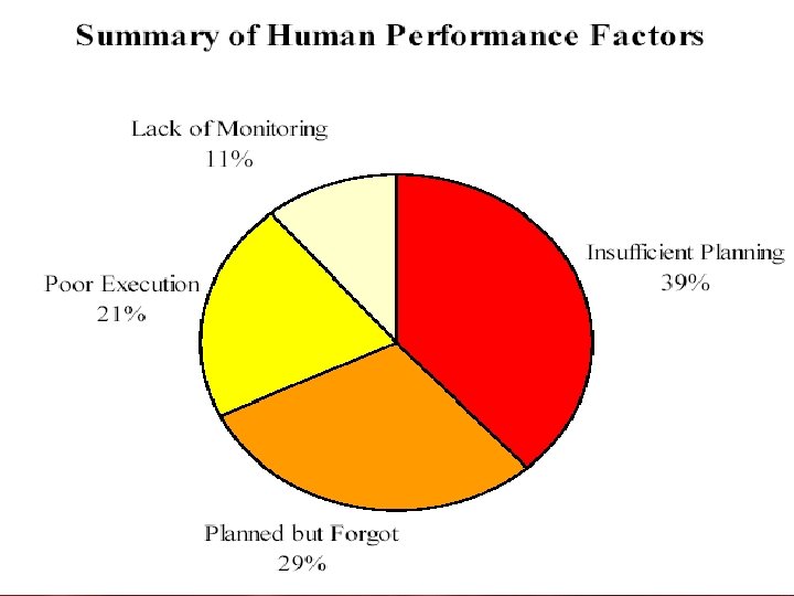 Loss Control Services 46 