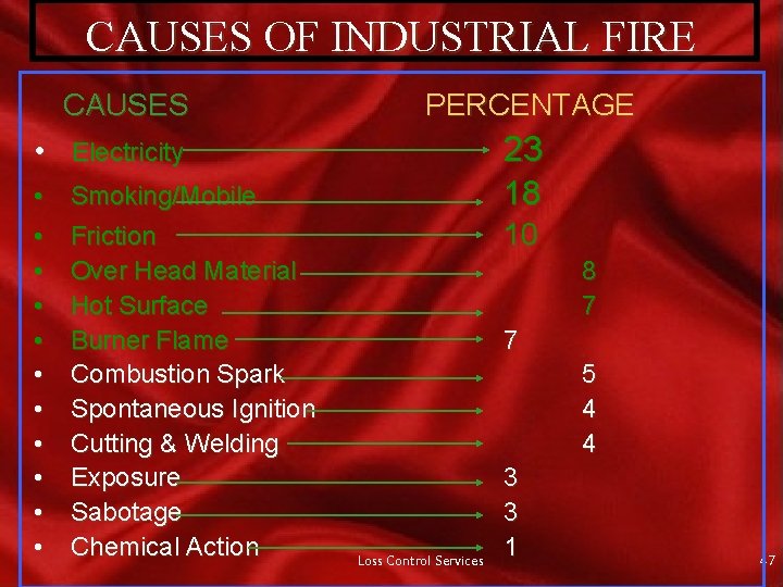 CAUSES OF INDUSTRIAL FIRE CAUSES PERCENTAGE • Electricity 23 • • • Smoking/Mobile 18