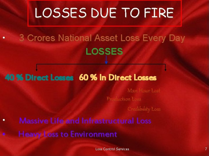LOSSES DUE TO FIRE • 3 Crores National Asset Loss Every Day LOSSES 40