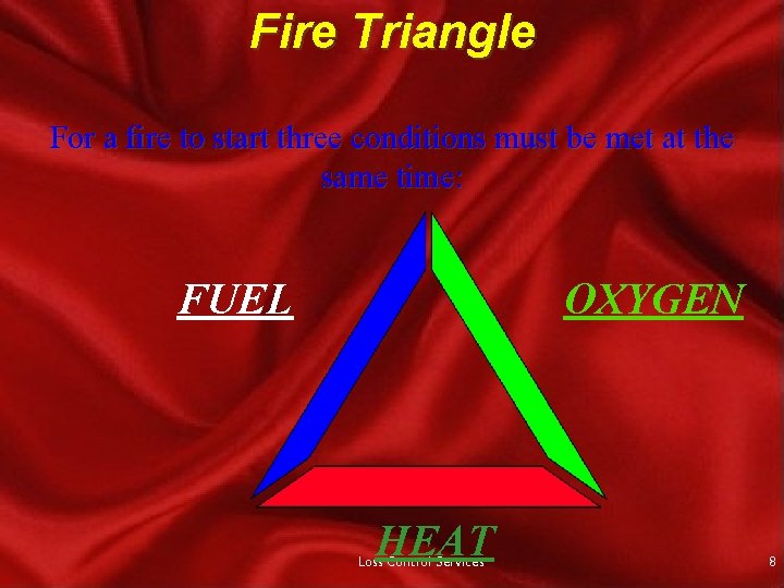 Fire Triangle For a fire to start three conditions must be met at the