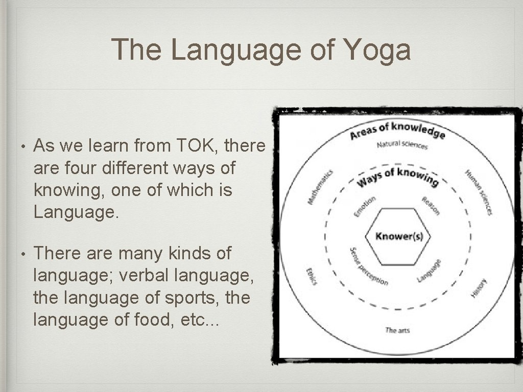 The Language of Yoga • As we learn from TOK, there are four different