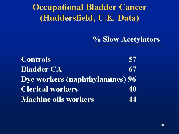 Occupational Bladder Cancer (Huddersfield, U. K. Data) % Slow Acetylators Controls 57 Bladder CA