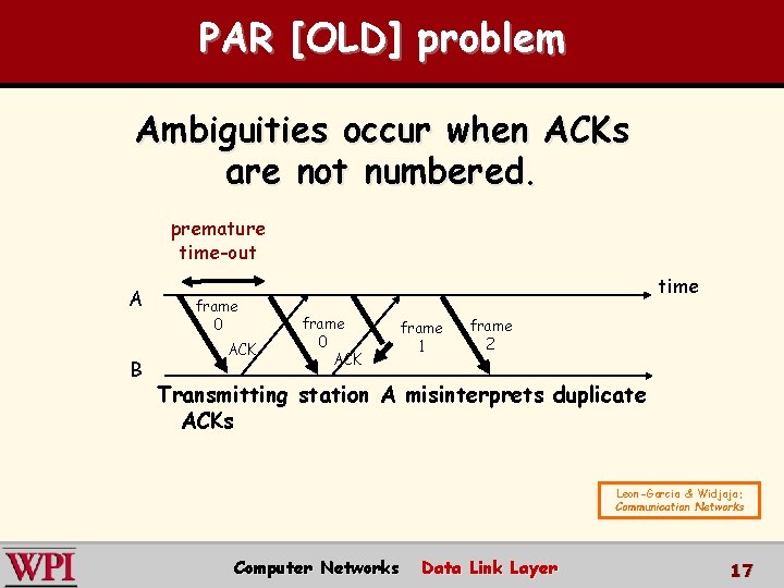 PAR [OLD] problem Ambiguities occur when ACKs are not numbered. premature time-out A B