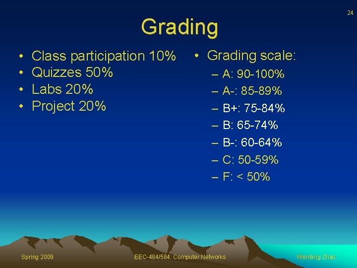 24 Grading • • Class participation 10% Quizzes 50% Labs 20% Project 20% Spring