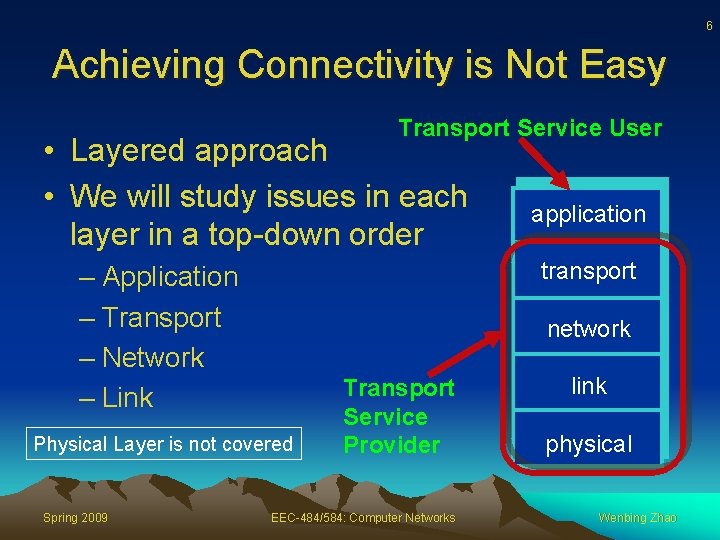 6 Achieving Connectivity is Not Easy Transport Service User • Layered approach • We