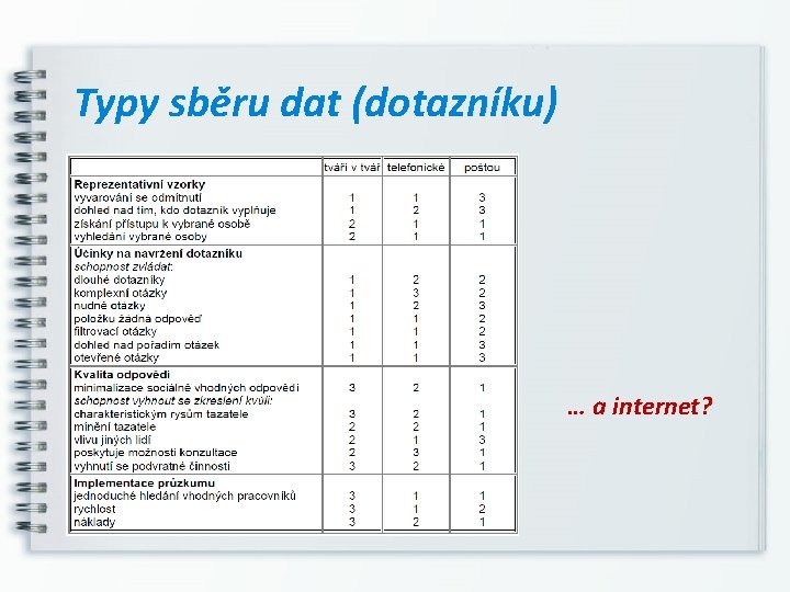 Typy sběru dat (dotazníku) … a internet? 