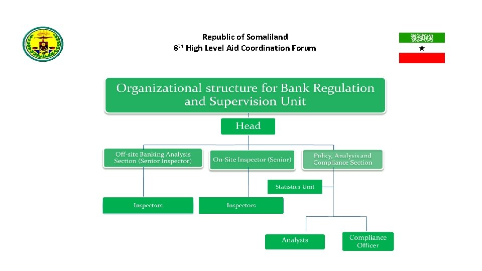 Republic of Somaliland 8 th High Level Aid Coordination Forum 