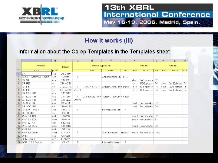 How it works (III) Information about the Corep Templates in the Templates sheet 