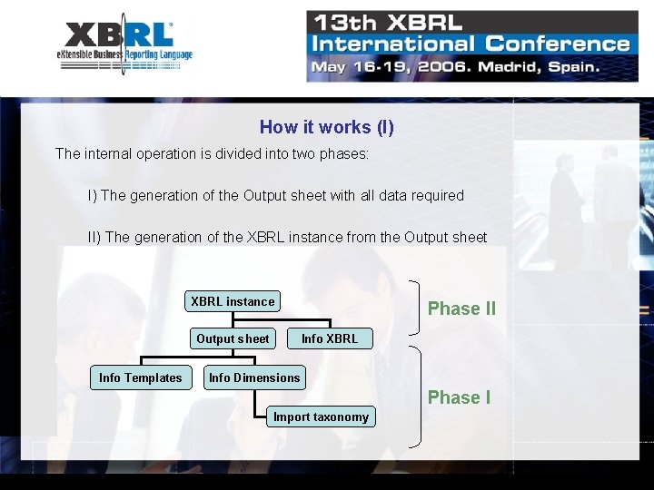 How it works (I) The internal operation is divided into two phases: I) The How it works (I) The internal operation is divided into two phases: I) The