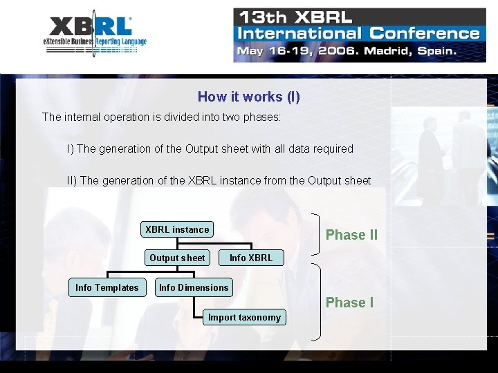 How it works (I) The internal operation is divided into two phases: I) The