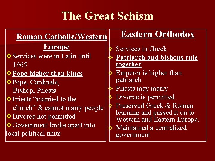 The Great Schism Eastern Orthodox Roman Catholic/Western Europe v Services in Greek v. Services