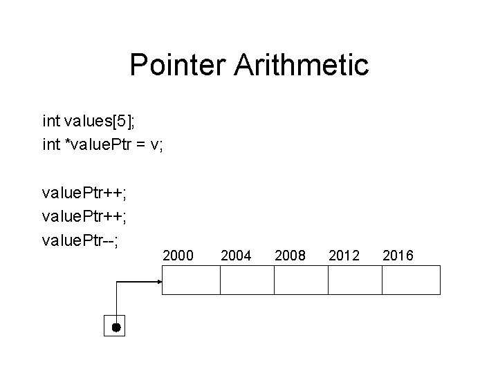 Pointer Arithmetic int values[5]; int *value. Ptr = v; value. Ptr++; value. Ptr--; 2000