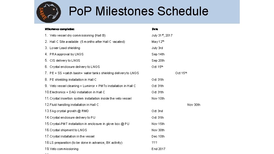 Po. P Milestones Schedule Milestones completion Date 1. Veto vessel dry commissioning (Hall B)