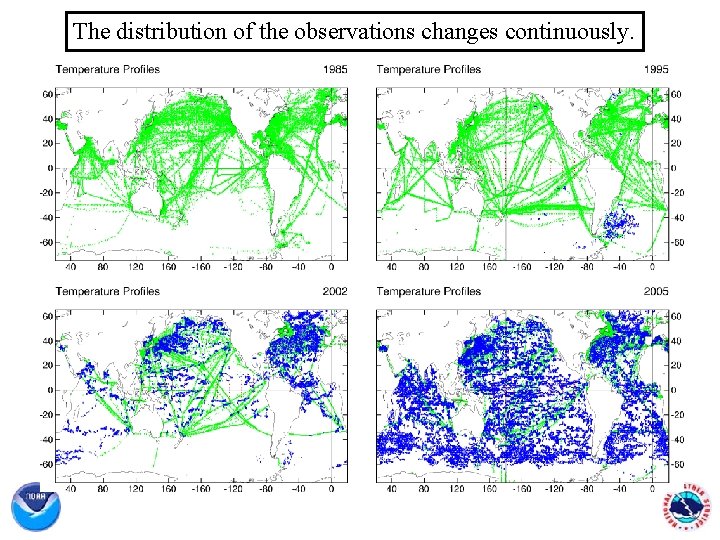 The distribution of the observations changes continuously. 