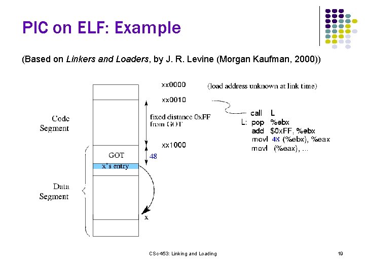 PIC on ELF: Example (Based on Linkers and Loaders, by J. R. Levine (Morgan