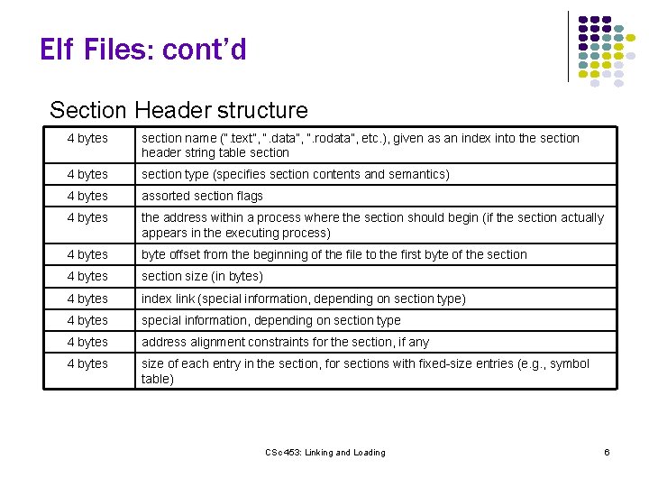 Elf Files: cont’d Section Header structure 4 bytes section name (“. text”, “. data”,