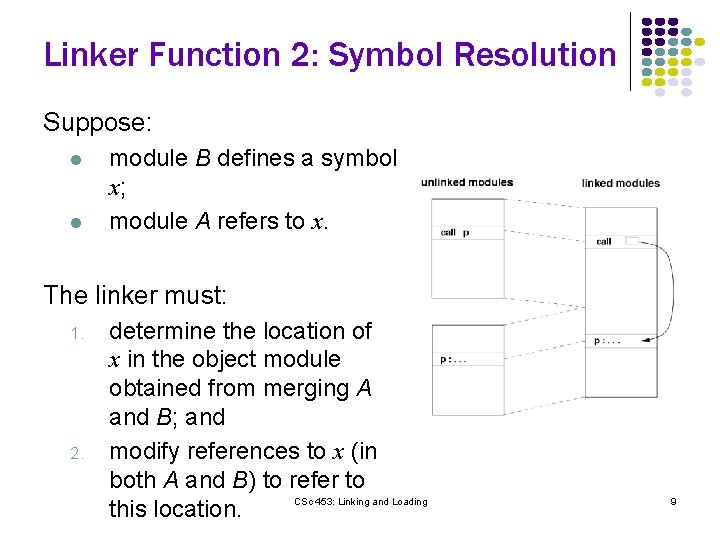 Linker Function 2: Symbol Resolution Suppose: l l module B defines a symbol x;
