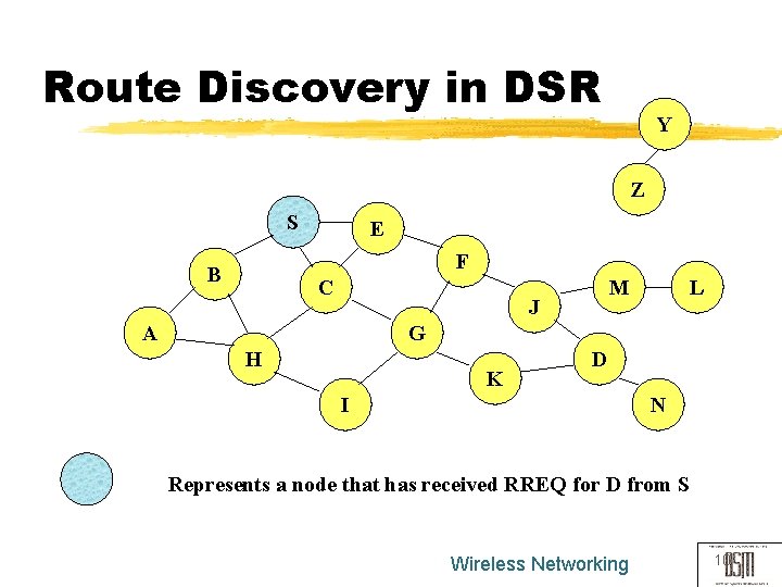 Route Discovery in DSR Y Z S E F B C M J A