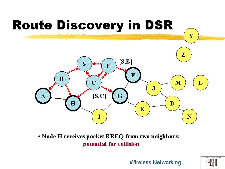 Route Discovery in DSR S E Y Z [S, E] F B C J