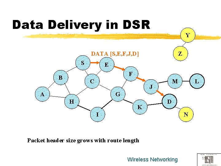 Data Delivery in DSR Y DATA [S, E, F, J, D] S Z E