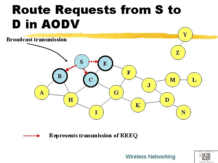 Route Requests from S to D in AODV Broadcast transmission Y Z S E