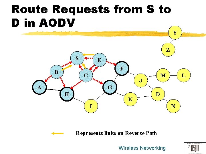 Route Requests from S to D in AODV Y Z S E F B