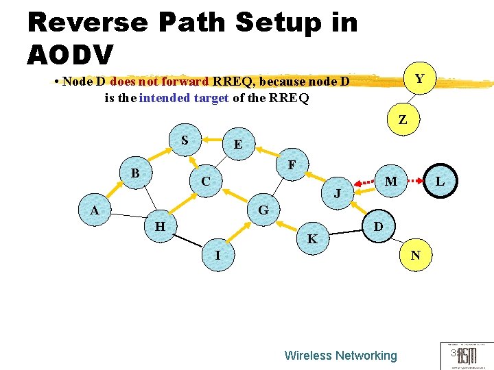 Reverse Path Setup in AODV Y • Node D does not forward RREQ, because