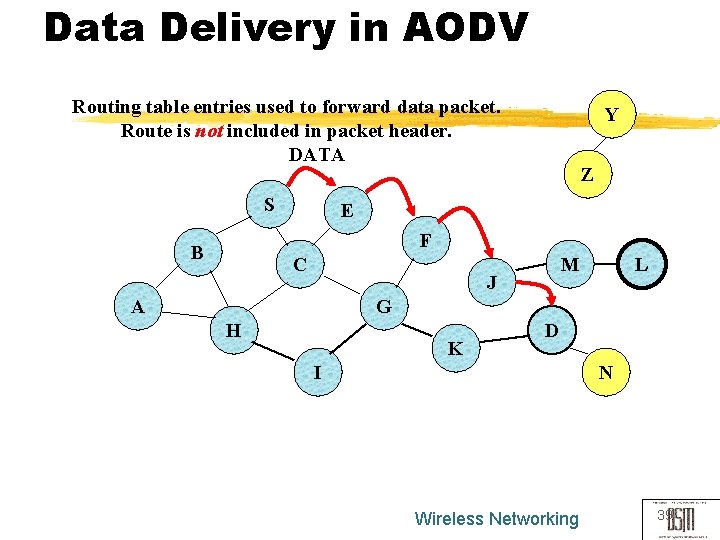 Data Delivery in AODV Routing table entries used to forward data packet. Route is