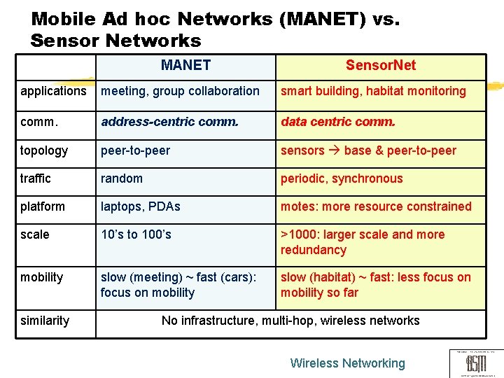 Mobile Ad hoc Networks (MANET) vs. Sensor Networks MANET Sensor. Net applications meeting, group