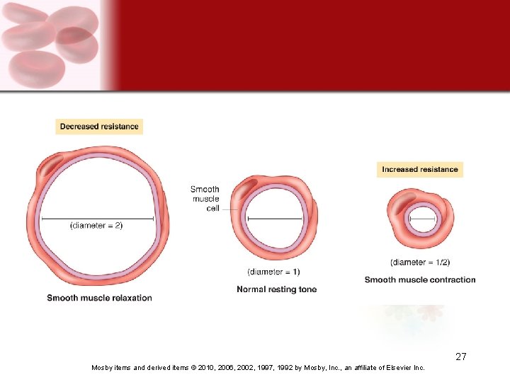 27 Mosby items and derived items © 2010, 2006, 2002, 1997, 1992 by Mosby,