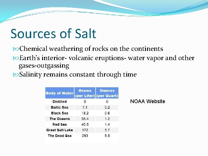 Sources of Salt Chemical weathering of rocks on the continents Earth’s interior- volcanic eruptions-