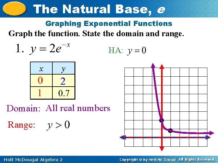 The Natural Base, e Graphing Exponential Functions Graph the function. State the domain and