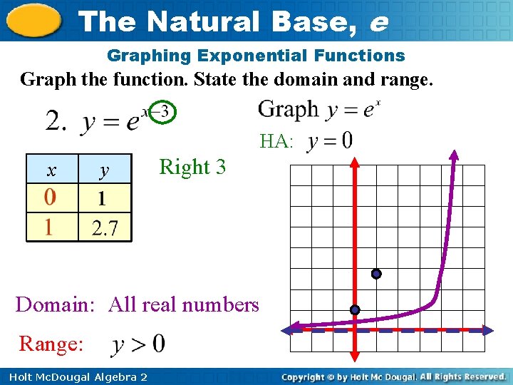 The Natural Base, e Graphing Exponential Functions Graph the function. State the domain and