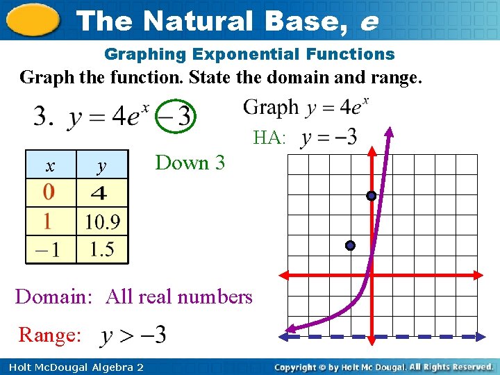 The Natural Base, e Graphing Exponential Functions Graph the function. State the domain and