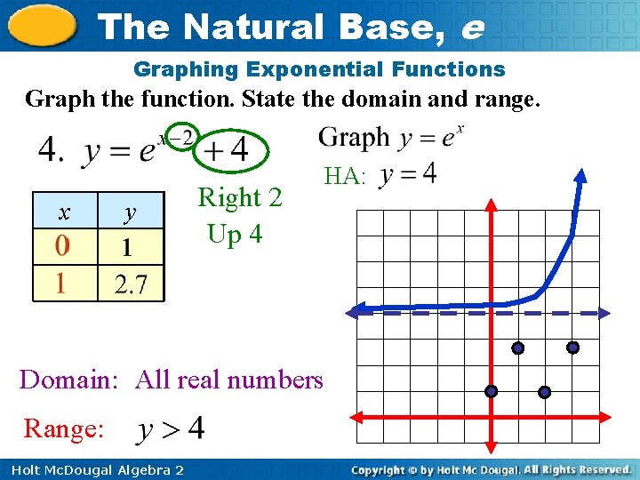 The Natural Base, e Graphing Exponential Functions Graph the function. State the domain and