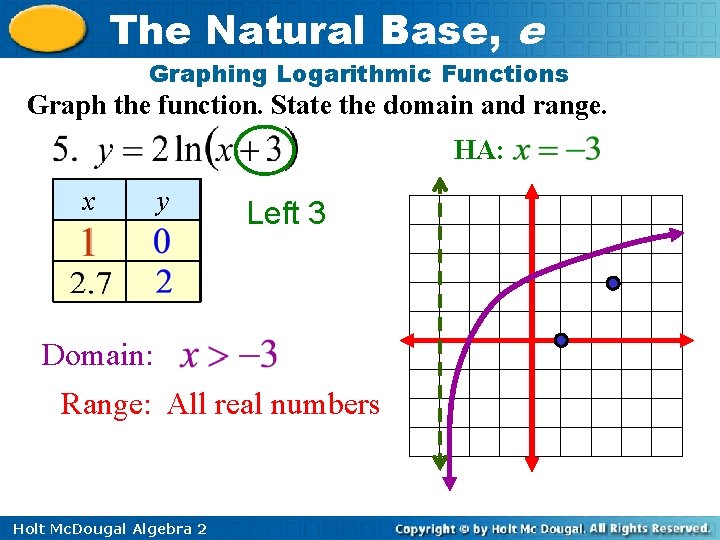 The Natural Base, e Graphing Logarithmic Functions Graph the function. State the domain and