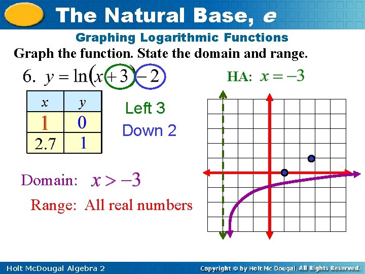 The Natural Base, e Graphing Logarithmic Functions Graph the function. State the domain and