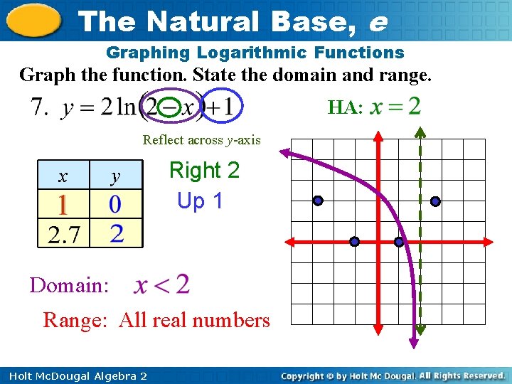 The Natural Base, e Graphing Logarithmic Functions Graph the function. State the domain and