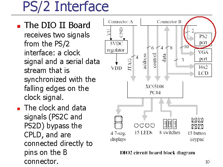 PS/2 Interface n n The DIO II Board receives two signals from the PS/2