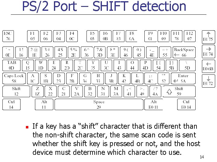 PS/2 Port – SHIFT detection n If a key has a “shift” character that