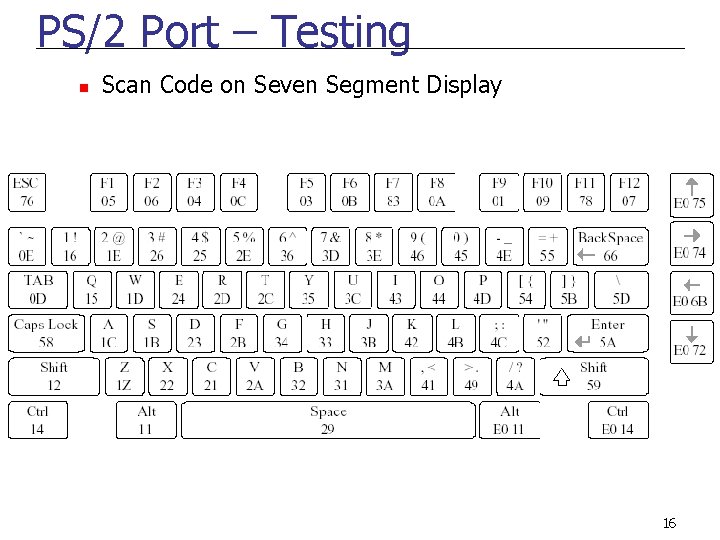 PS/2 Port – Testing n Scan Code on Seven Segment Display 16 