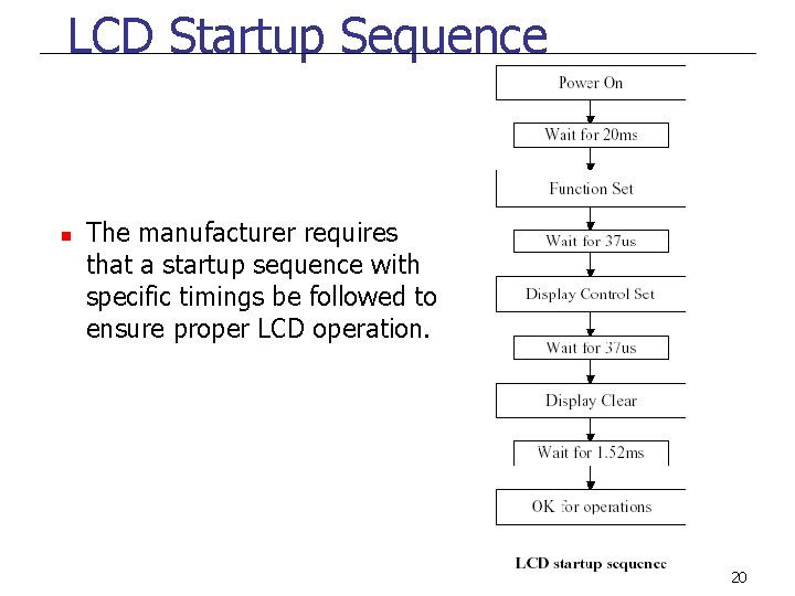 LCD Startup Sequence n The manufacturer requires that a startup sequence with specific timings