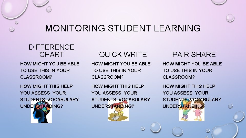MONITORING STUDENT LEARNING DIFFERENCE CHART QUICK WRITE PAIR SHARE HOW MIGHT YOU BE ABLE