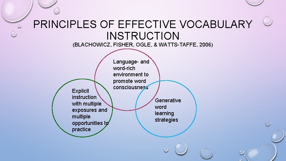 PRINCIPLES OF EFFECTIVE VOCABULARY INSTRUCTION (BLACHOWICZ, FISHER, OGLE, & WATTS-TAFFE, 2006) Explicit instruction with