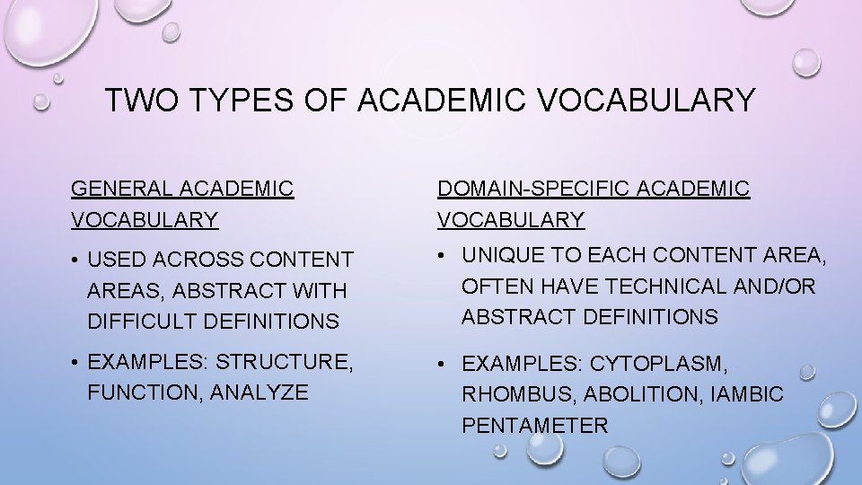 TWO TYPES OF ACADEMIC VOCABULARY GENERAL ACADEMIC VOCABULARY DOMAIN-SPECIFIC ACADEMIC VOCABULARY • USED ACROSS